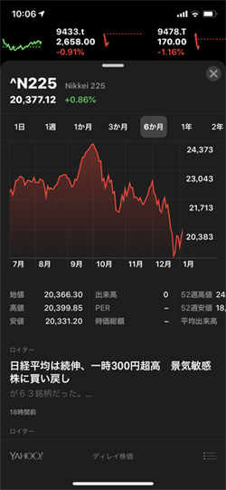株価アプリで日経平均を表示できますか いまさら聞けないiphoneのなぜ マイナビニュース