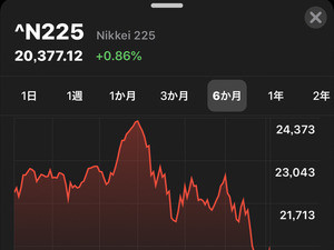 株価アプリで日経平均を表示できますか? - いまさら聞けないiPhoneのなぜ