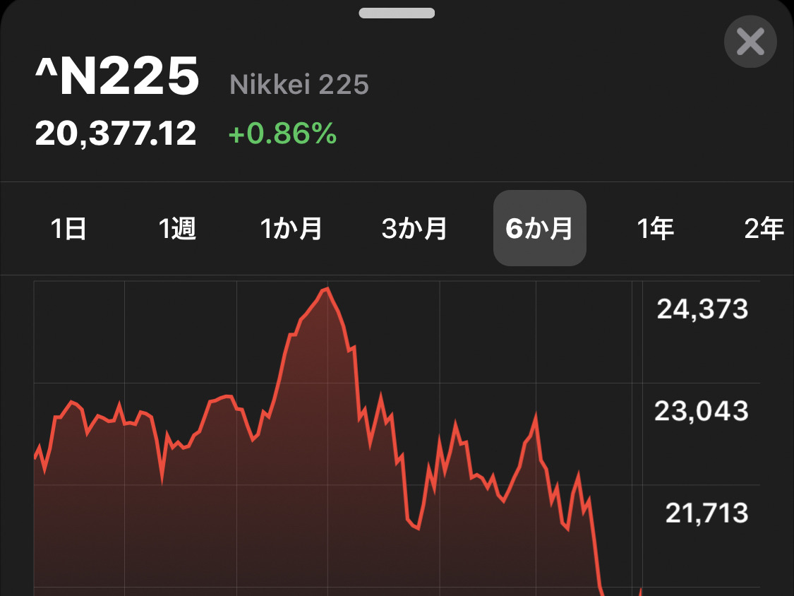 リアルタイム ダウ 平均