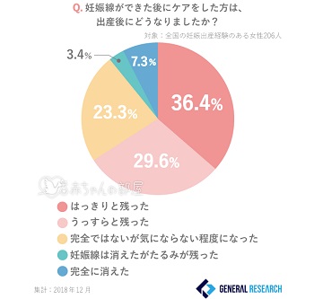 妊娠線のケアをした結果