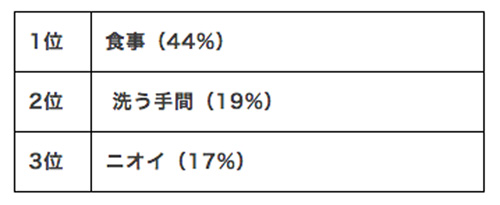 親の入れ歯について気になること