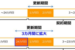 Auも 2年縛り 契約満了月の解除が無料に 3キャリア並ぶ マイナビニュース