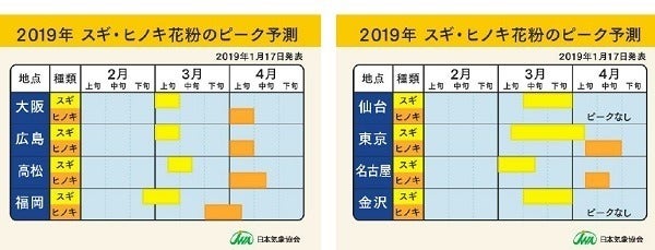 花粉飛散予測 19年春のピークは例年並みか少し早まる見込み マイナビニュース