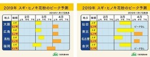 花粉飛散予測、2019年春のピークは例年並みか少し早まる見込み