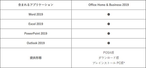 家庭向け「Microsoft Office 2019」永続ライセンス版、1月22日発売