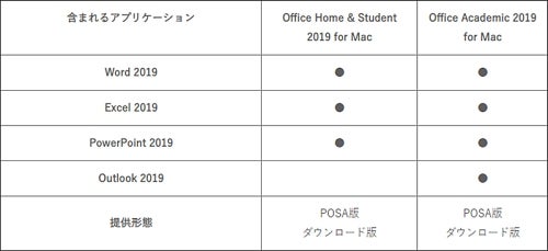 家庭向け「Microsoft Office 2019」永続ライセンス版、1月22日発売