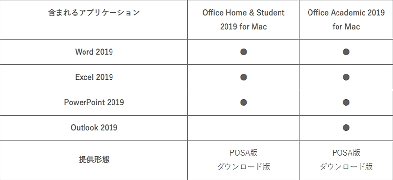 家庭向け「Microsoft Office 2019」永続ライセンス版、1月22日発売 | マイナビニュース