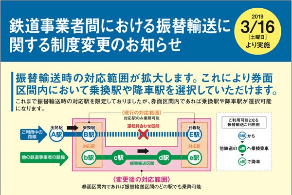 輸送 は 振替 と