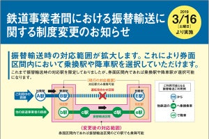 関西の鉄道18社局、列車の運転見合わせ時の振替輸送利用方法を変更