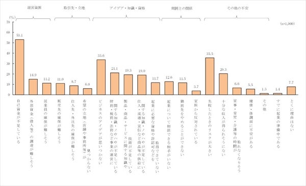 失敗 起業