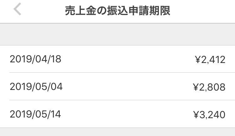 メルカリ出し抜くラクマ 売上金の 楽天キャッシュ チャージ額が5億円を突破 マイナビニュース