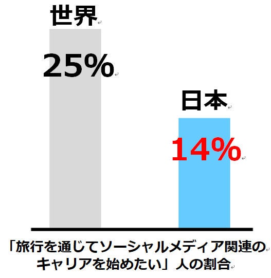 ブッキング ドットコム 旅のスタイルを左右するsnsの影響力を調査 Tech