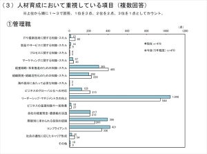 企業の人材育成は「ミドル管理職」に最注力 - 重視するポイントは?