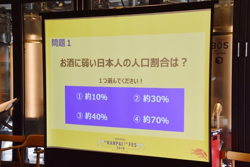 お酒に弱い日本人の人口割合は? 「約10%」「約30%」「約40%」「約70%」の4択問題