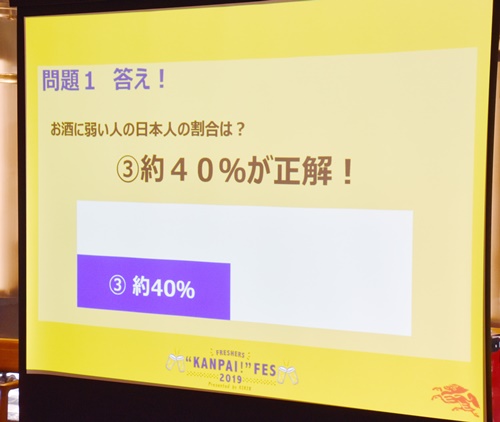 お酒に弱い日本人の人口割合は「約40%」