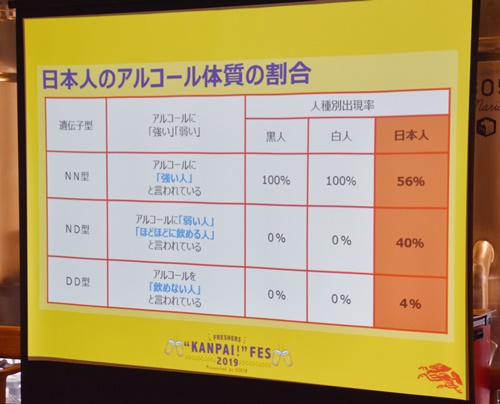 日本人のアルコールに関する体質の割合