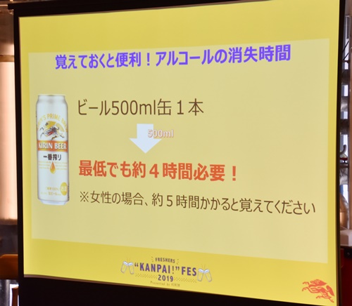 アルコールの消失時間