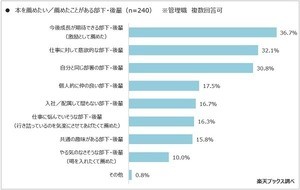 管理職「部下にもっと本を読んでほしい」が6割 - おすすめは?