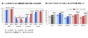 女子学生7割超が共働き希望、男子は4割超が育休取得希望