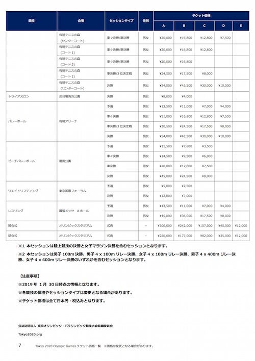 東京2020大会チケットの価格発表、春から抽選申込開始 | マイナビニュース