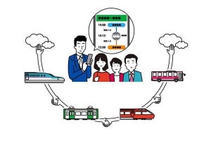JR東日本と小田急電鉄、シームレスな移動をめざし「MaaS」連携へ