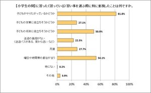 小学生にやらせたい習い事、1位は?