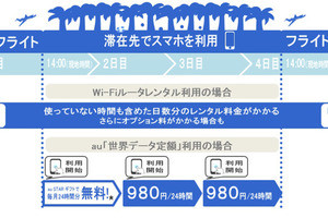 Iapp