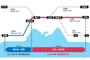 JR西日本、山陽本線白市～西広島間「D-TAS」使用開始は2020年春に