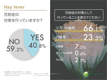 花粉症対策について