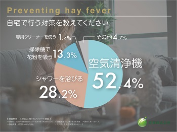 自宅での花粉症対策