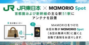 JR東日本・MAMORIO、51駅で忘れ物自動通知サービスの本運用開始へ