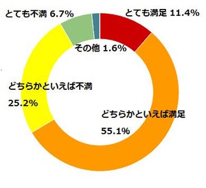 暖房機器を選ぶ上で重視すること、1位は?