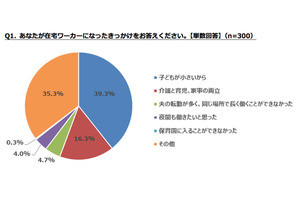 経験者が語る在宅ワークのメリットとデメリットとは