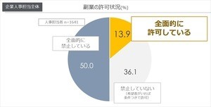 「副業」全面禁止の企業は50% - 今後はどうする?