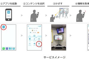 東京メトロ、東陽町駅で「LinkRay」による情報配信実証実験を実施