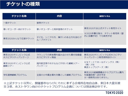 東京2020大会チケット、公式リセールサービスの開始を予定 | マイナビ