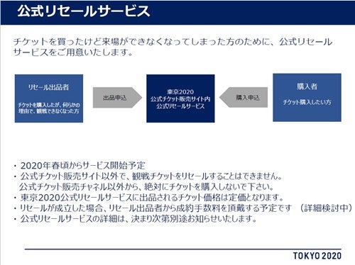 東京大会チケット 公式リセールサービスの開始を予定 マイナビニュース