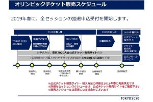 東京2020大会チケット、公式リセールサービスの開始を予定