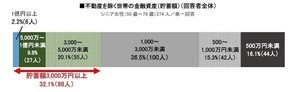 シニア女性「年金では足りない」が半数 - どうしてる?