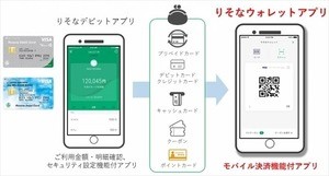 りそな銀行、スマホ決済「りそなウォレット」を開始