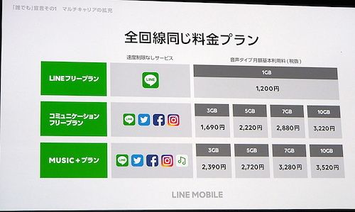 LINEモバイル