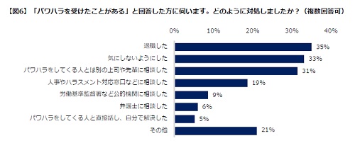 パワハラへの対処法