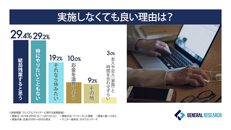 プレミアムフライデーを実施しなくてもいい理由