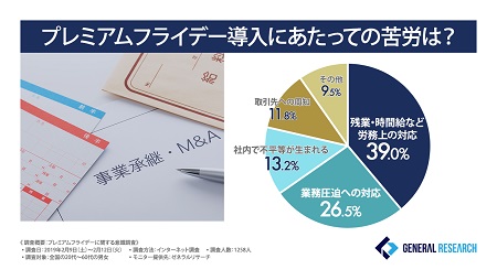 プレミアムフライデー導入にあたっての苦労は？