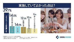 プレミアムフライデー実施率は1割 - 「実施しなくてもいい」派の理由は?