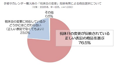 手帳やカレンダー購入時の「祝休日の変更」反映有無による商品選択について