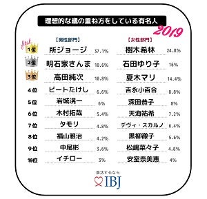 100歳まで生きたくない が78 2 長寿化で最も不安なことは マイナビニュース