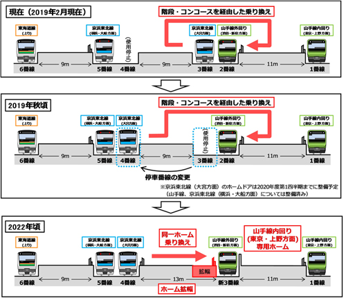 Jr東日本 品川駅で京浜東北線から山手線の同一ホーム乗換え実現へ マイナビニュース