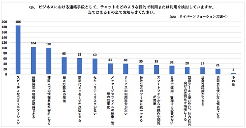ビジネスチャットツールの導入基準
