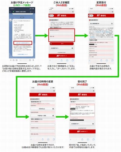 日本郵便 Lineでゆうパックの配達予定を通知 配達日時変更も Tech